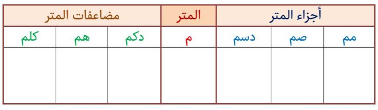 المتر كم فوت